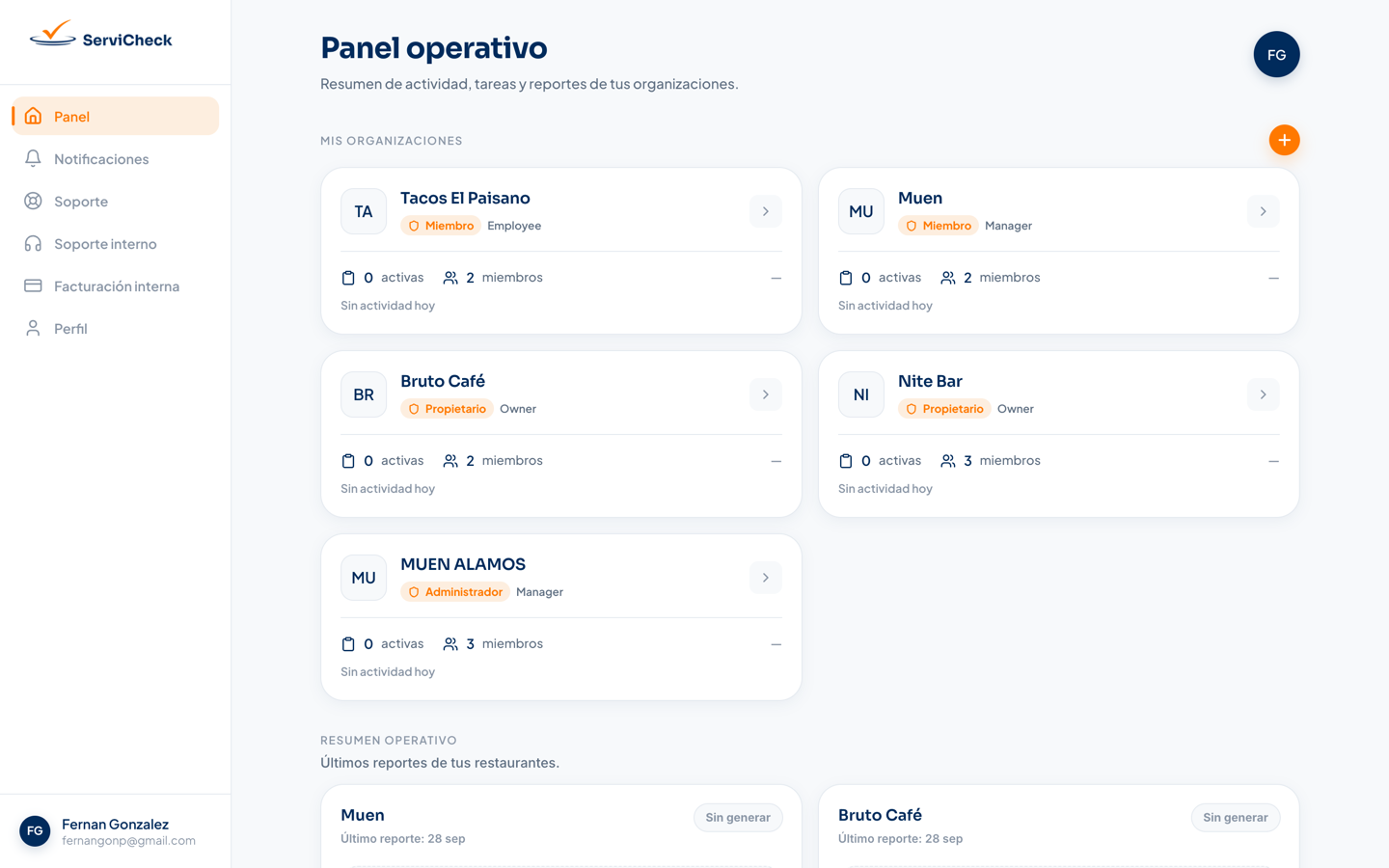 Panel operativo con la sección MIS ORGANIZACIONES, varias tarjetas de organización y el botón + para crear otra.